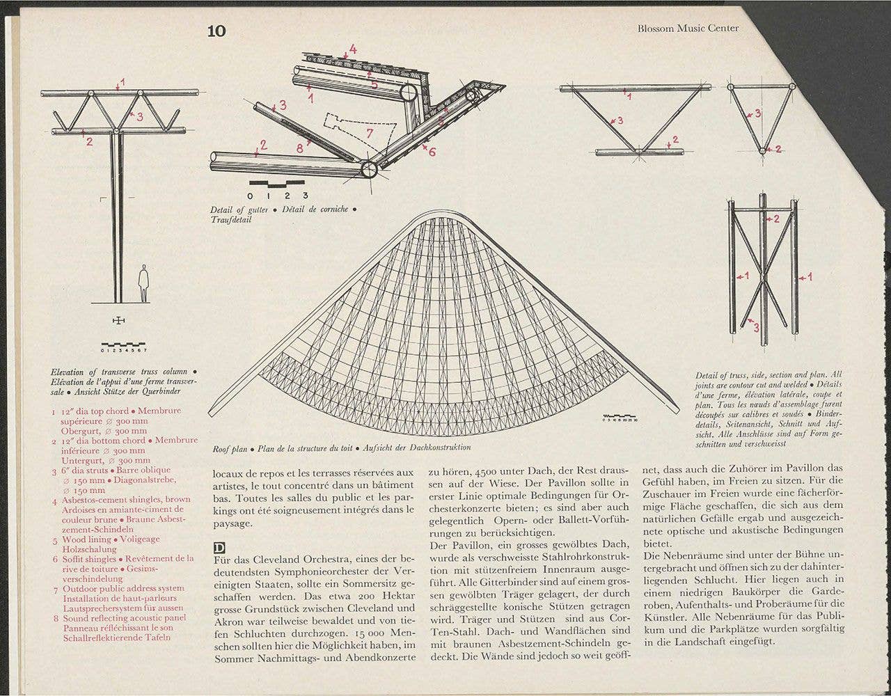 Schematic drawing of Blossom