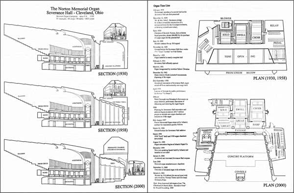 Plans